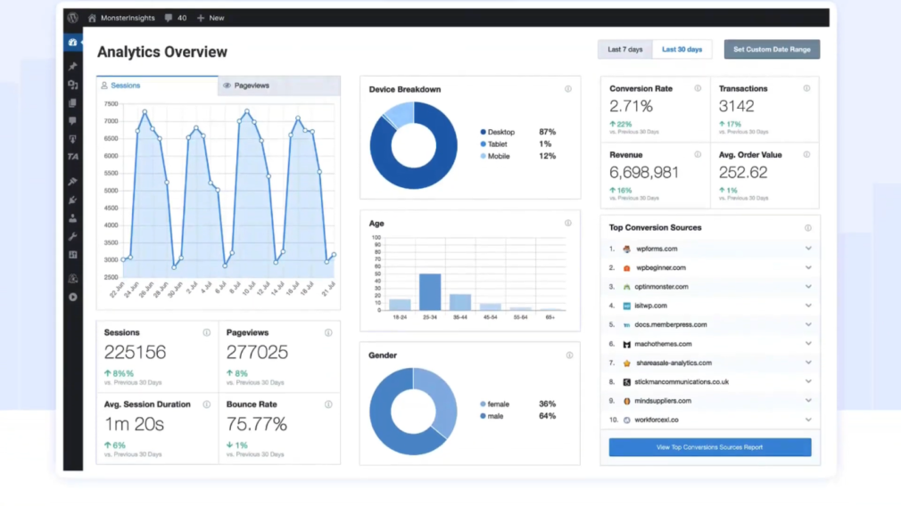 MonsterInsights - analytics overview with the statistics and graphs